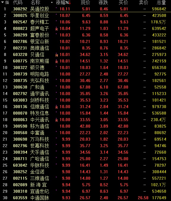 a股5g应用龙头股票图片