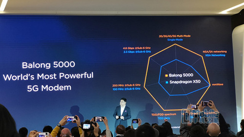 华为发布balong 5000 5g芯片 mwc发布折叠屏5g手机
