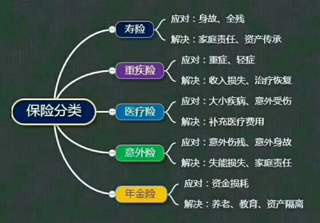 保險產品的分類_保險產品對比軟件