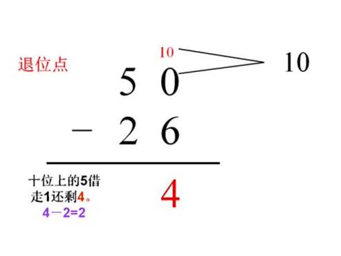 [图]二年级数学教学课件：7.1《两位数加减两位数（退位减法）》