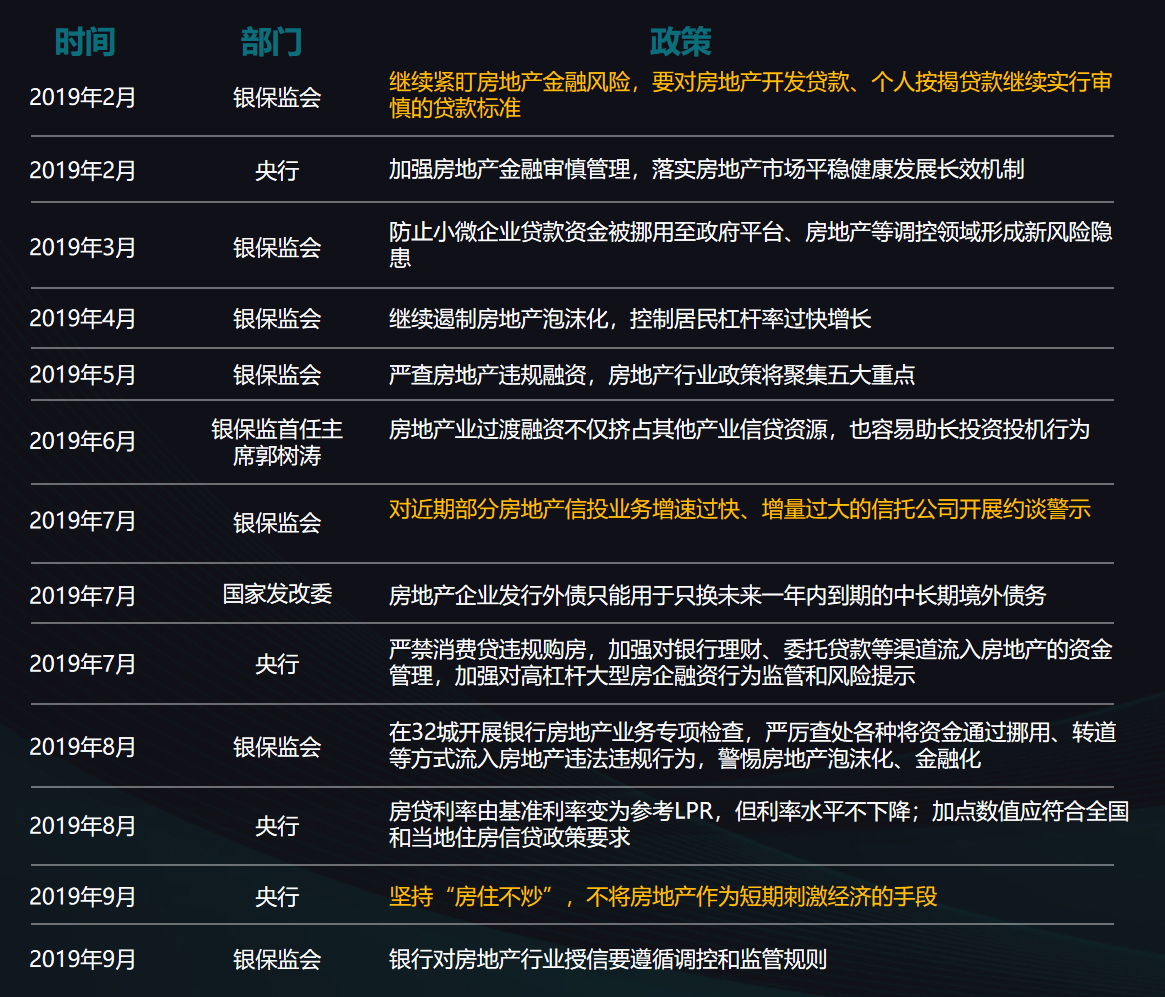 2019年房地产市场稳定过关,商品房销售量破15万亿