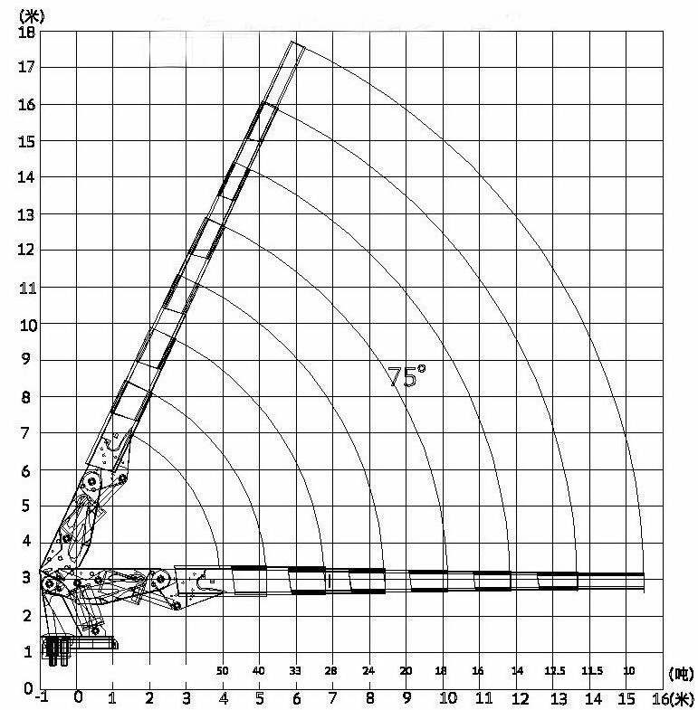50吨吊车作业半径图图片