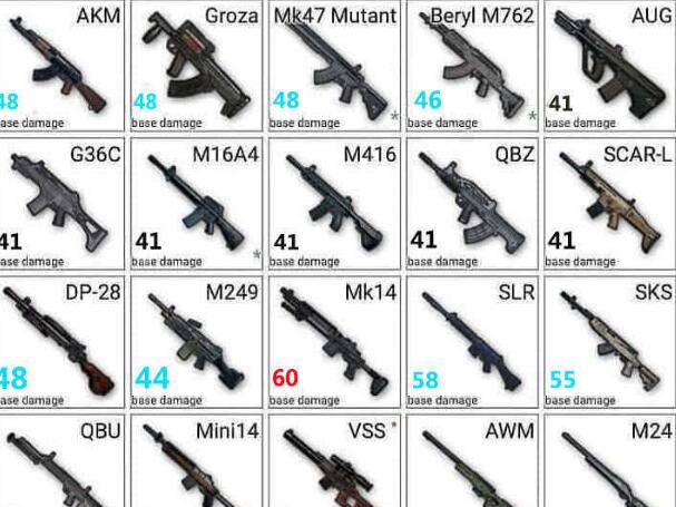 刺激战场冷门知识:霰弹枪威力不如ak和m4,s12k伤害只有22?