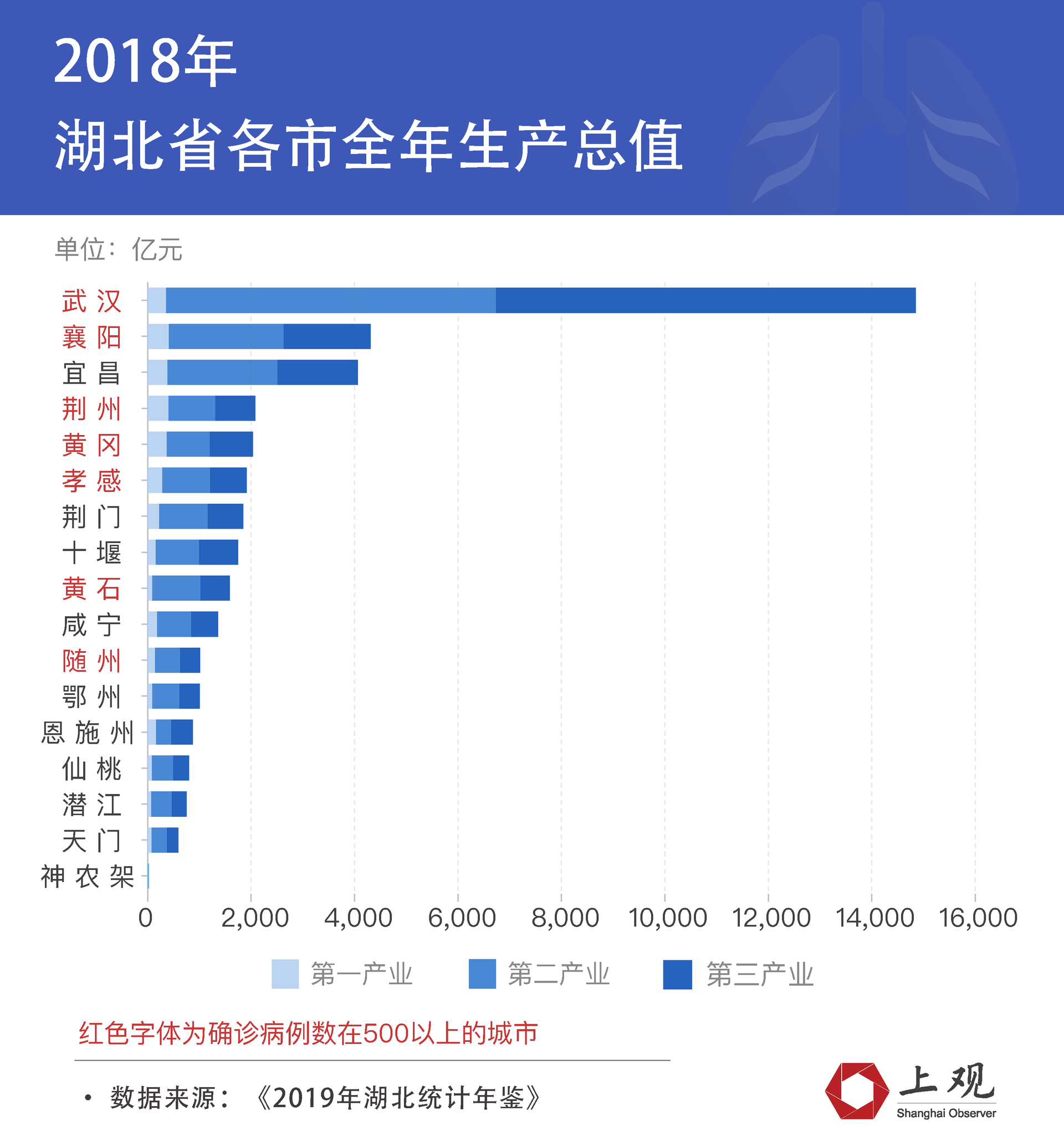  2020年疫情后武汉经济怎么样(2020年疫情后武汉经济怎么样了)