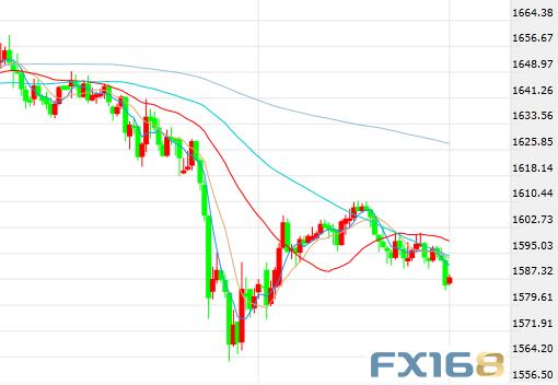 黄金跌至逾两年来最低(黄金跌至逾两年来最低黄金价格米)-第2张图片-鲸幼网