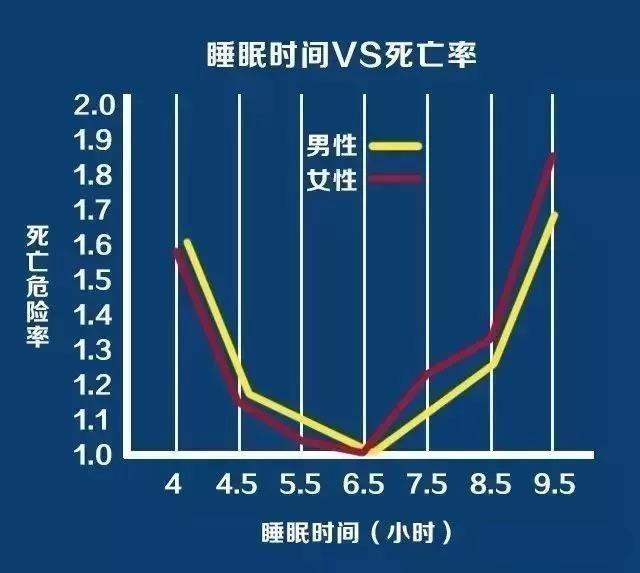 美國醫生髮明新呼吸法,60秒內快速入睡,遠離熬夜傷身!