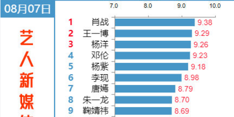 邓伦主演电视剧收视率图片