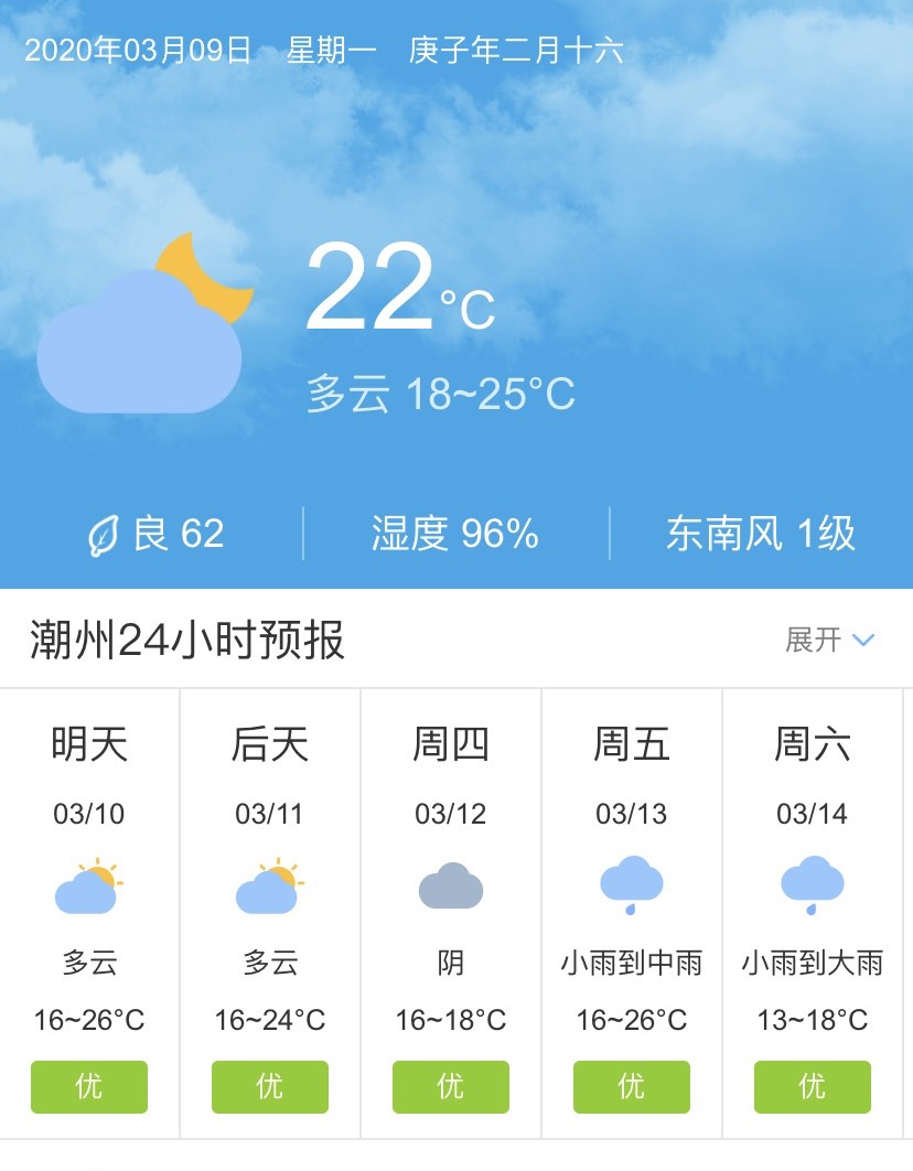 天气快讯!广东潮州明天3月10日起未来五天天气预报