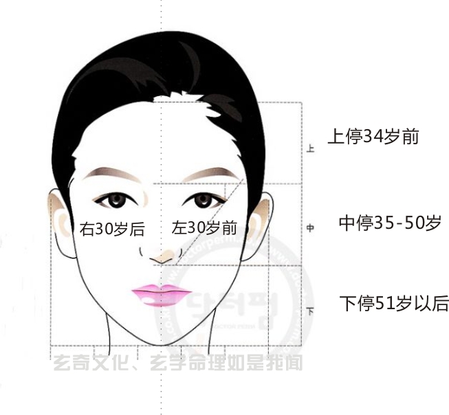 女人反腮面相图片