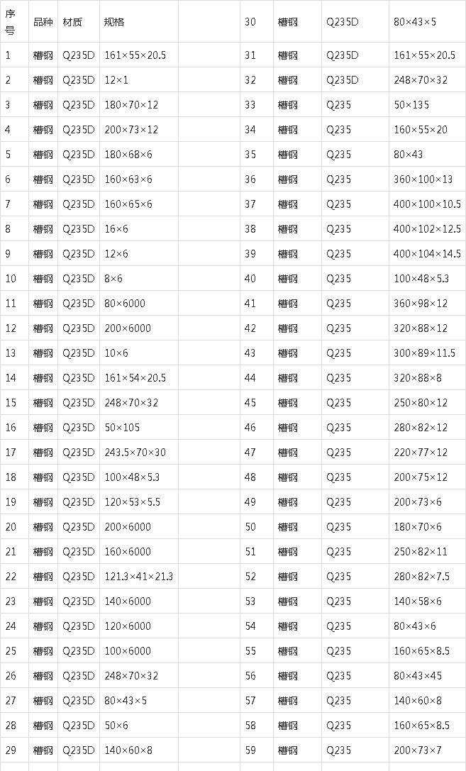 槽钢规格型号表详解图片