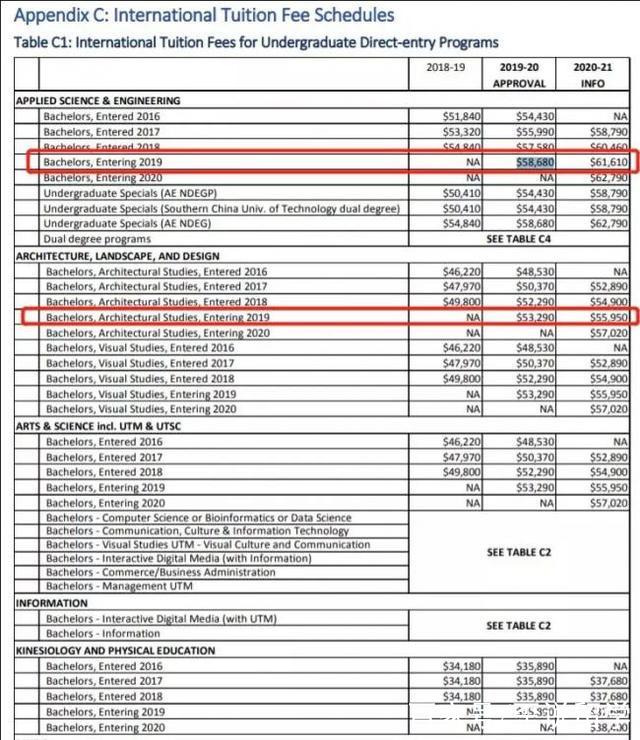加拿大留学费用一览表