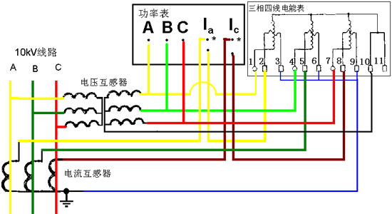 高压电压互感器和电流互感器的接线图