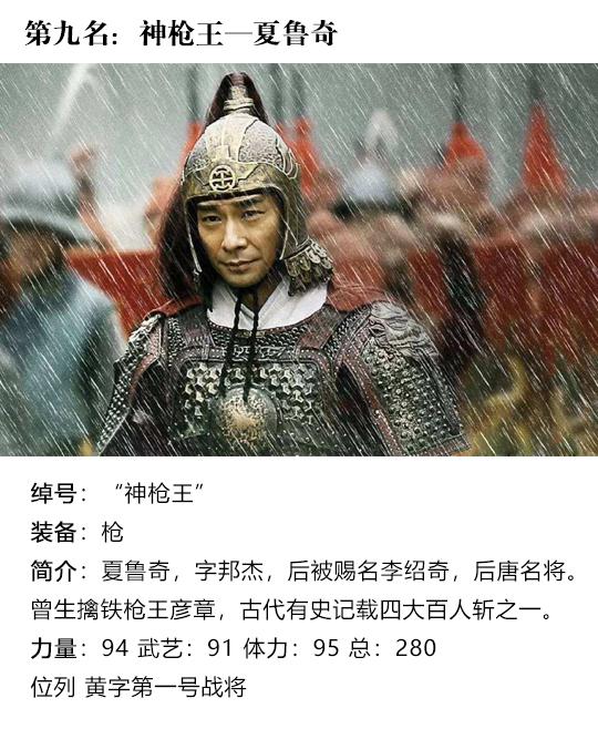 中国古代十大猛将排行榜,吕布第七项羽第二谁第一?