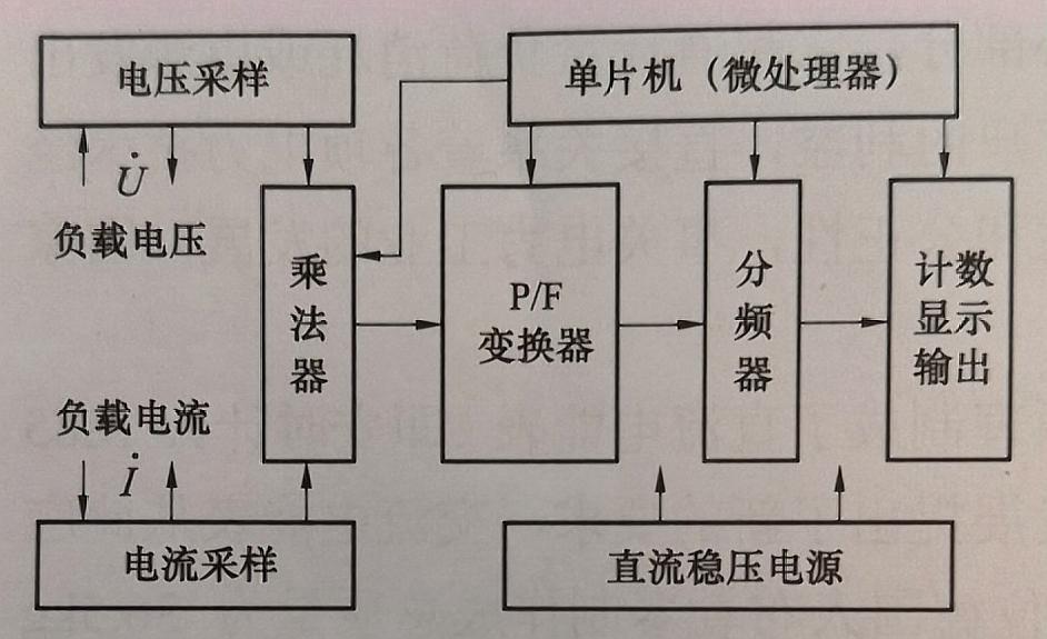 智能电表的工作原理