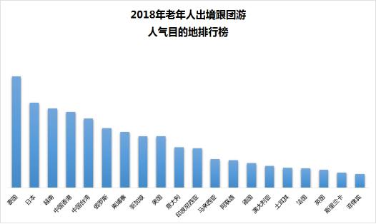 鄭州已是國內銀髮旅遊團20強客源地