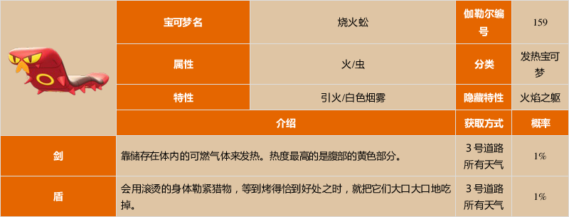《宝可梦:剑/盾》烧火蚣图鉴