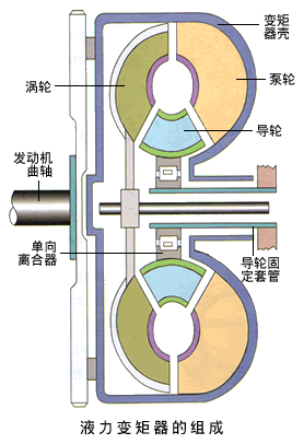 液力偶合器结构及原理图片
