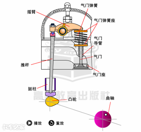 单缸柴油机呼吸器位置图片