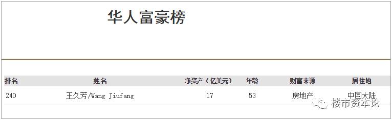 荣安地产王久芳神操作!负债339亿2倍业绩,担保关联方118亿