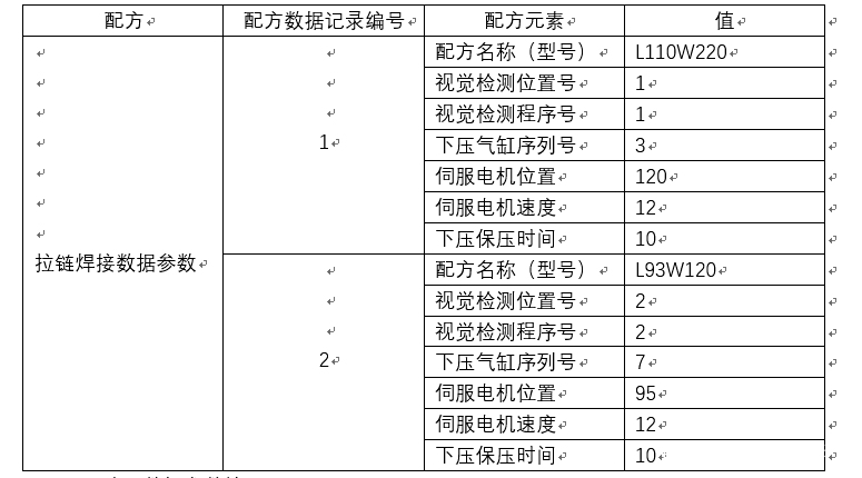 西门子PLC1215C与KTP700HMI创建配方设置实例 西门子PLC1215C与KTP700HMI创建配方设置实例