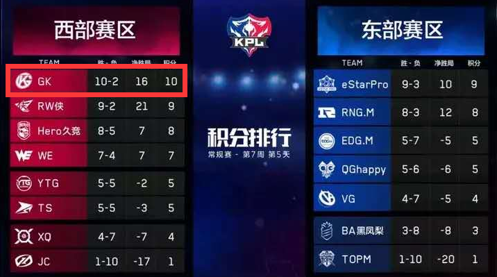 gk胖墩曾认为自己"菜到家",想过退役,孤城教练让他重拾自信了