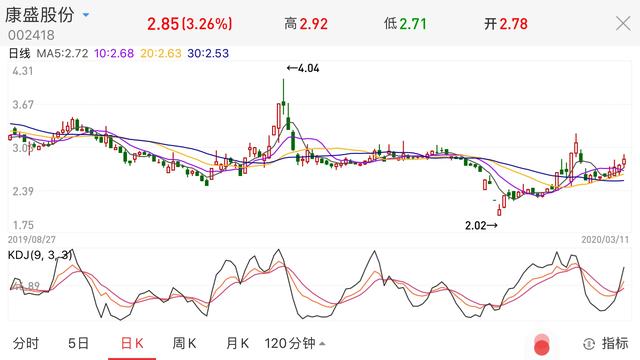 康盛股份002418,国内生产能力最大的制冷管路制造基地