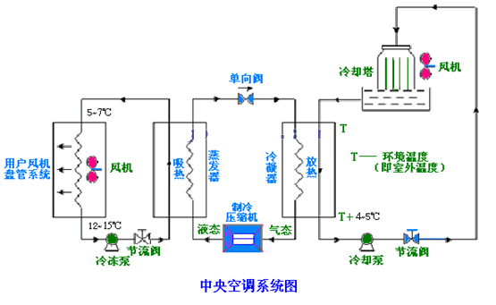 家用中央空调线路图图片