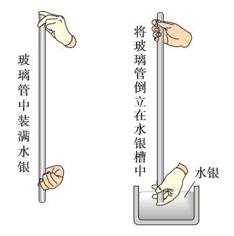 知識回顧 大氣壓強客觀存在托里拆利實驗 既然大氣壓強客觀存在,那麼