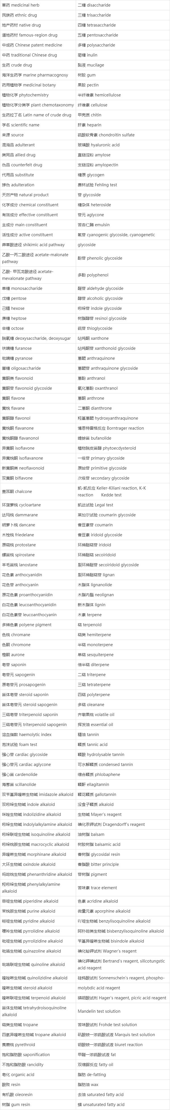 考研複試,你準備好了嗎?——天然藥物化學常用英文詞彙