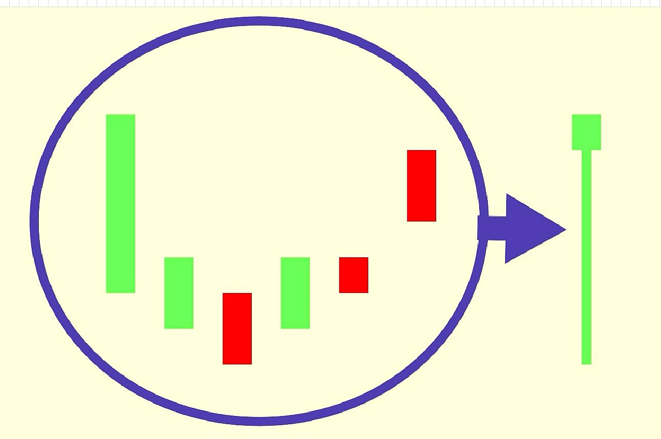 k线出现圆底形,后市会有好行情