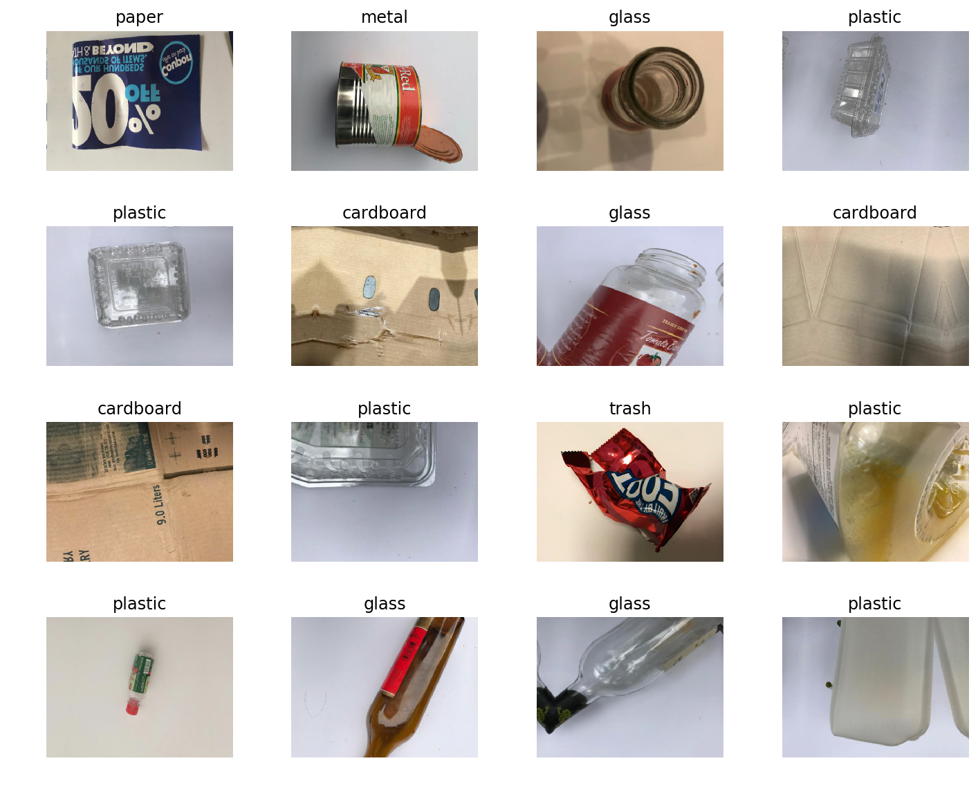 如何构建用于垃圾分类的图像分类器实例分析