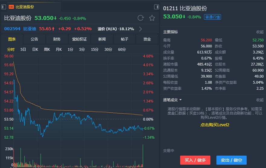 花旗:予比亚迪(01211)"买入"评级 目标价90港元