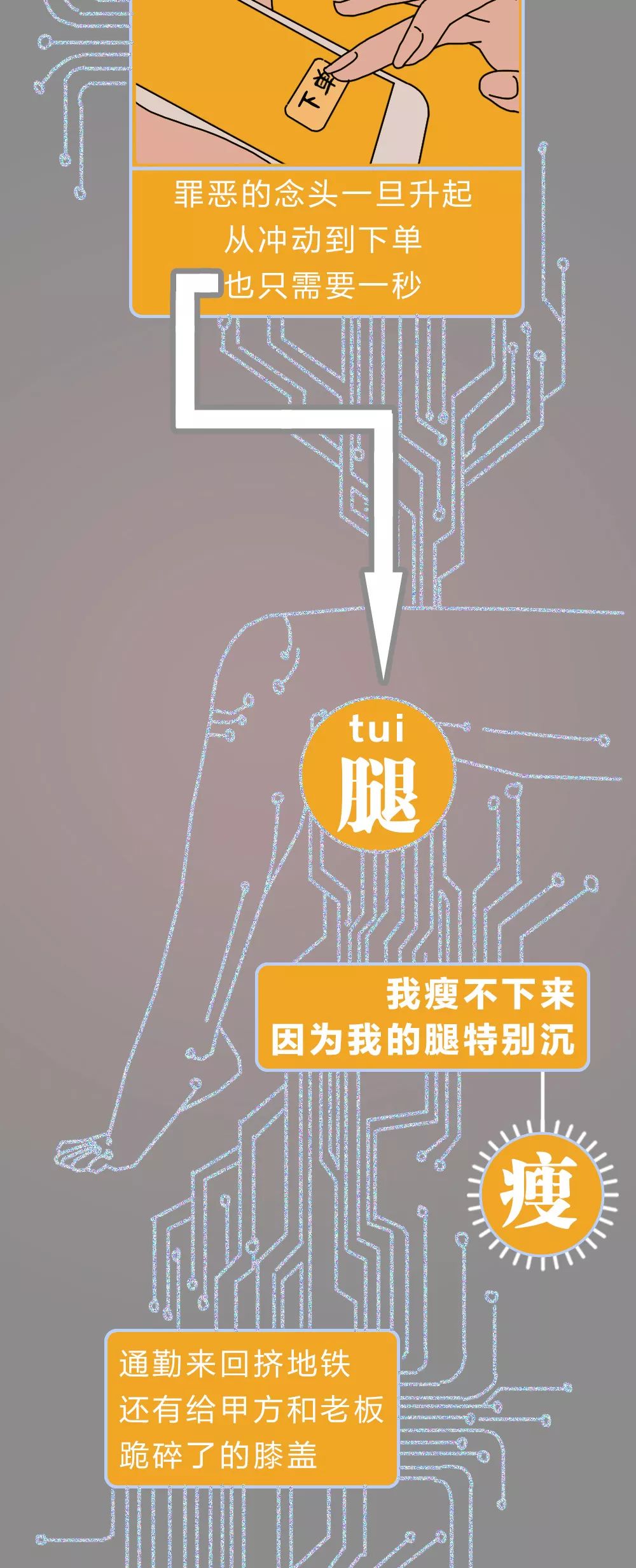 减肥失败因素对照表