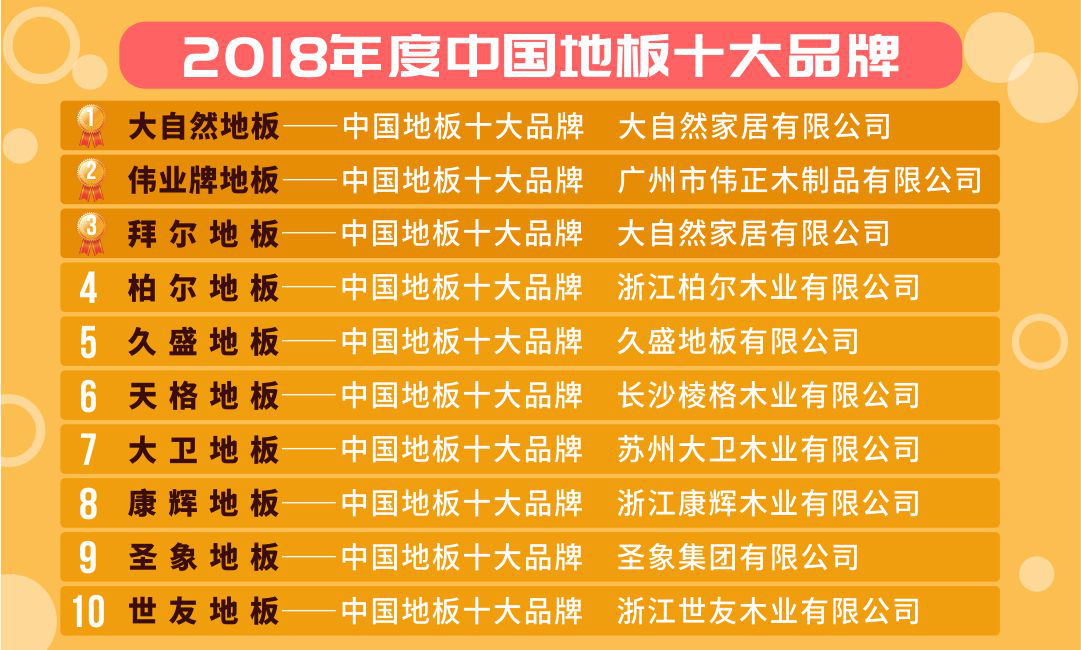 伟业牌地板被评为2018年度中国地板十大品牌