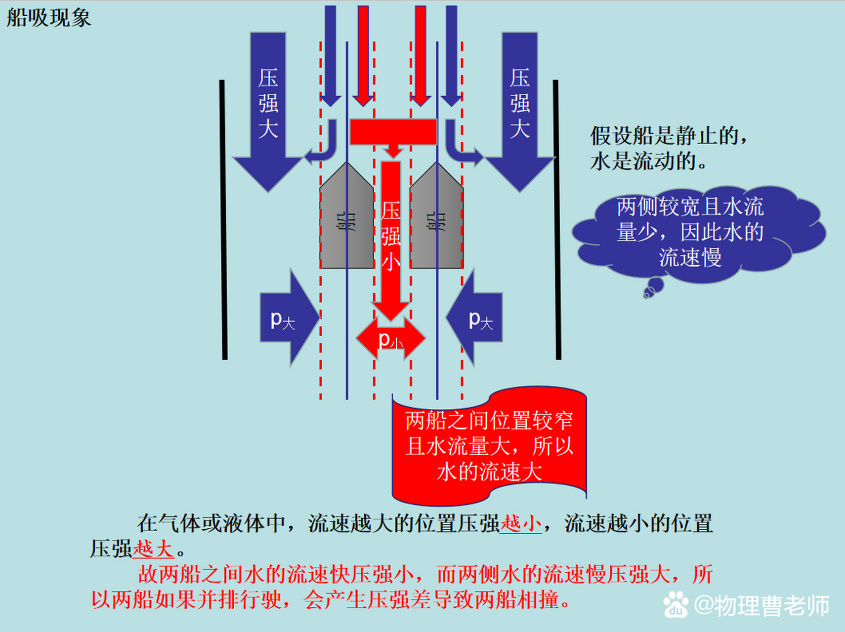 船吸现象 不懂得同学可以去看我的视频哦!