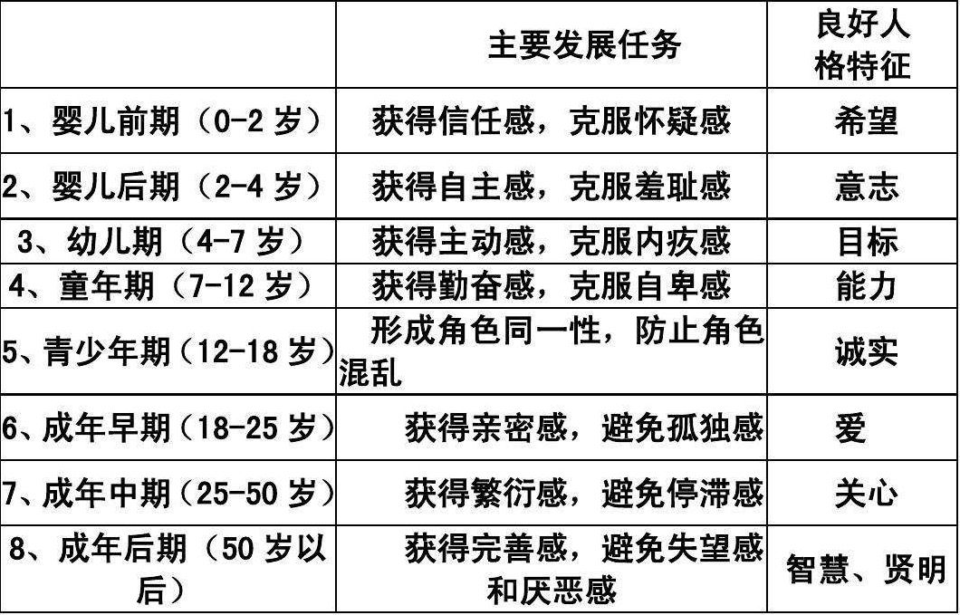 "人格发展论"对孩子人格发育的帮助,家长最好看一看