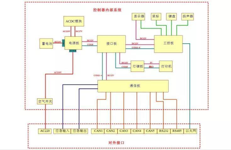 消防应急 - 热门商品专区