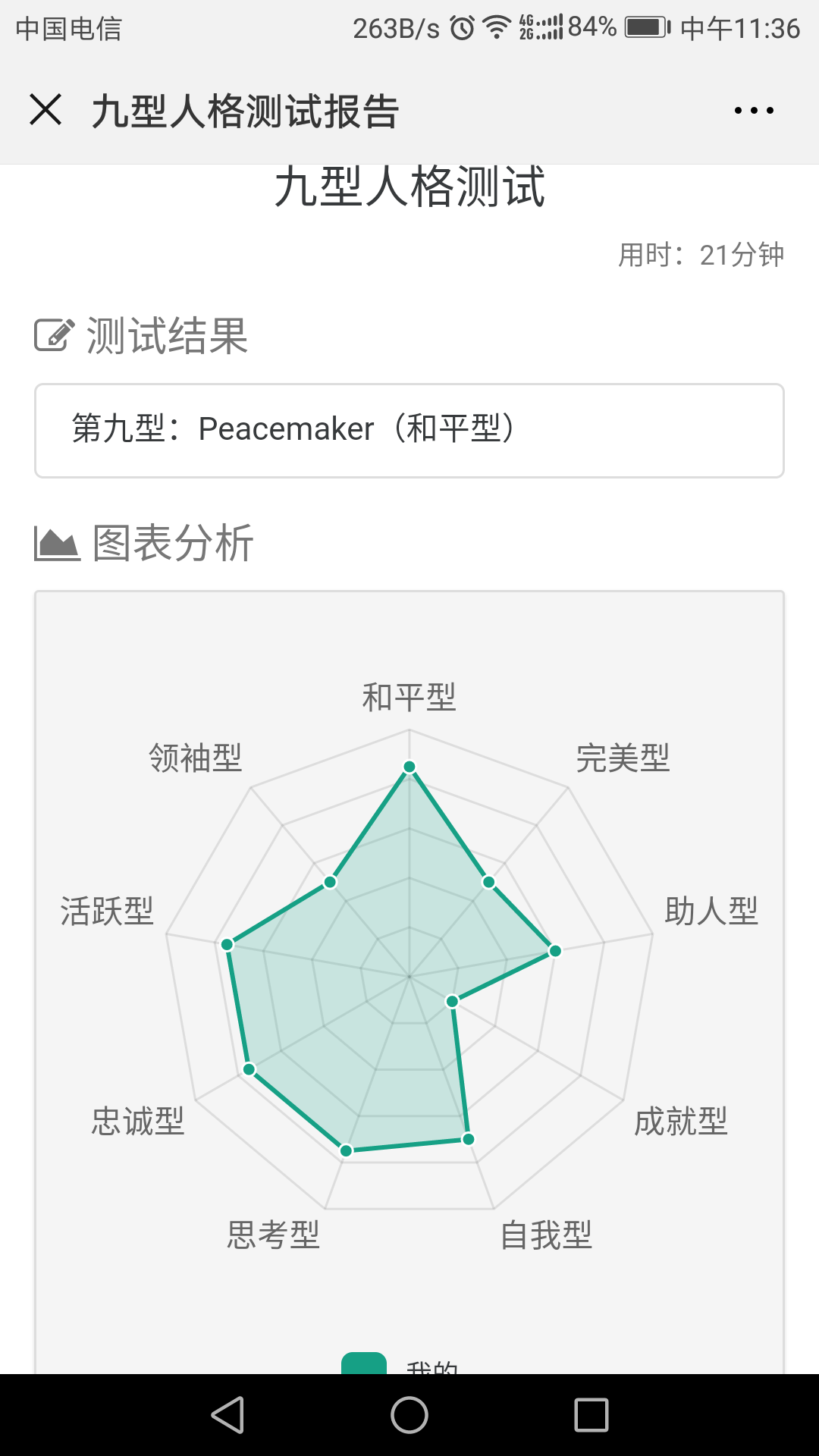 我的九型人格测试报告