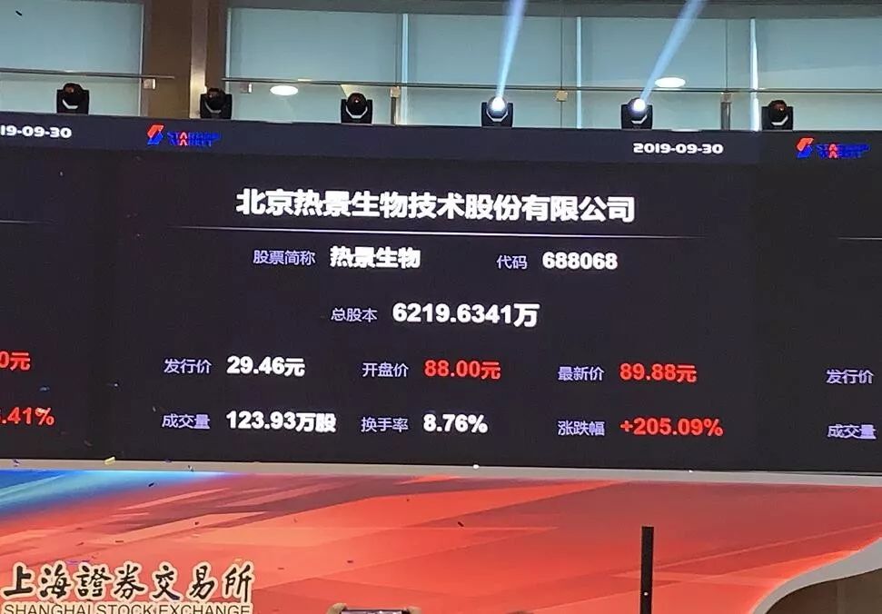 热景生物今日敲钟上市!