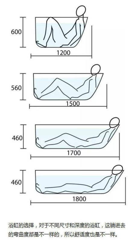 全屋装修22处黄金尺寸布局不愧是年薪50万的设计师实用