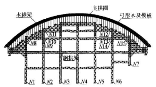 拱门- 热门商品专区