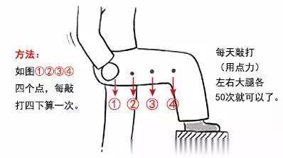 (孕妇们切勿按摩穴位) 长痘原因很多,比如 内分泌失调,月经不调,熬夜