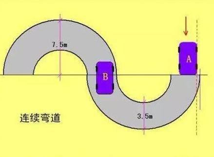 老是壓線,s彎到底咋走