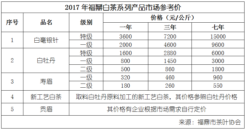 白茶- 熱門商品專區