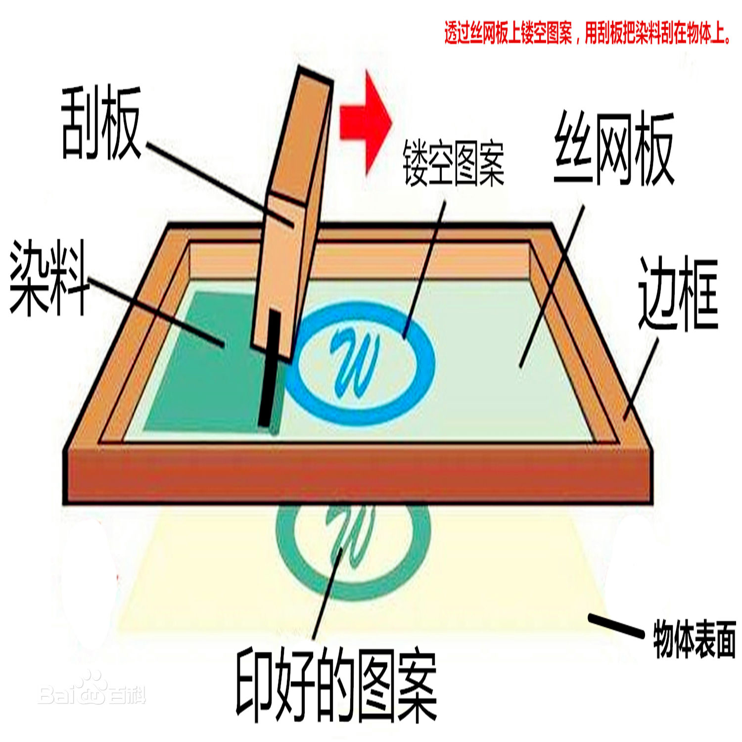 圆管丝印工艺图片