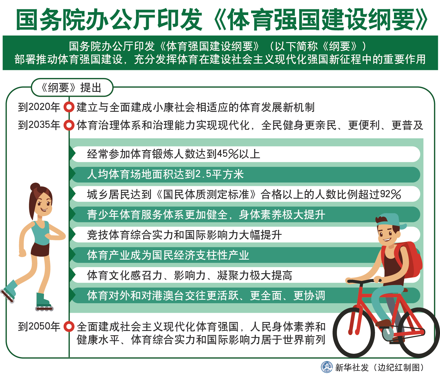 「体育」国务院办公厅印发《体育强国建设纲要》