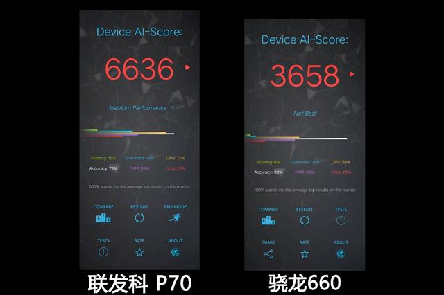 联发科p70对比骁龙660 处理器只认骁龙可能会有大问题!