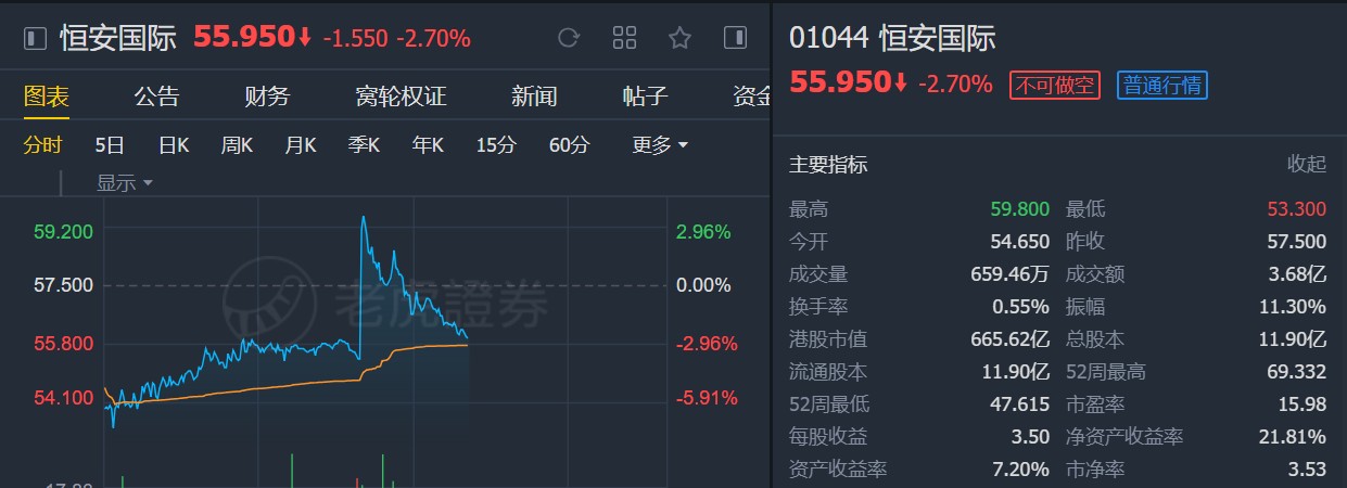 大摩:升恒安国际(01044)目标价至72港元 维持"增持"评级