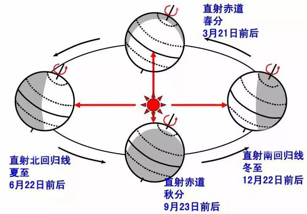 冬至时节奇景打卡 颐和园金光穿洞 的景观是如何形成的?