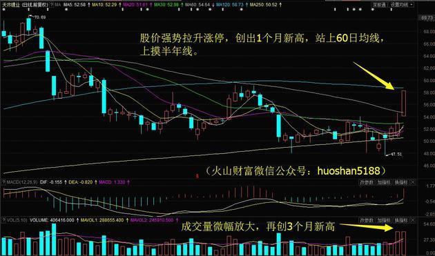 稀有金属交易网价格(稀有金属交易平台app) 第2张